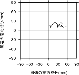 ホドグラフ画像