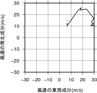 ホドグラフ画像