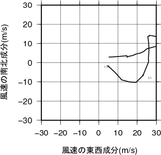 ホドグラフ画像