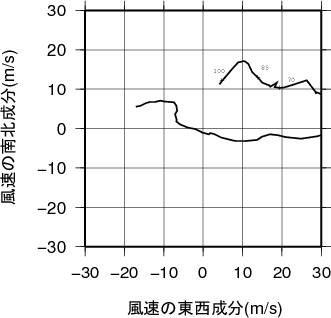 ホドグラフ画像