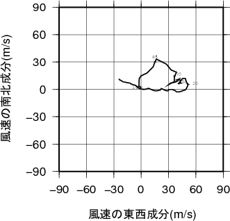 ホドグラフ画像