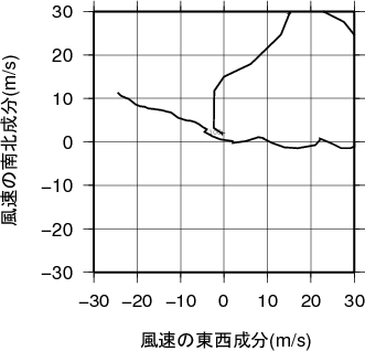 ホドグラフ画像