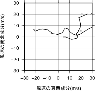 ホドグラフ画像