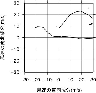 ホドグラフ画像