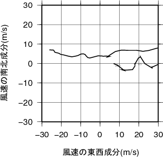 ホドグラフ画像