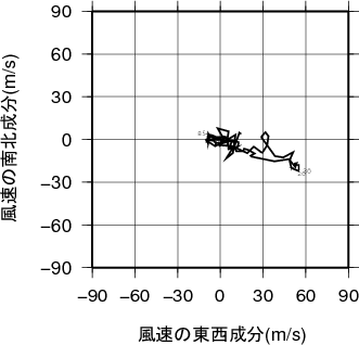 ホドグラフ画像