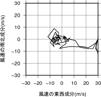 ホドグラフ画像