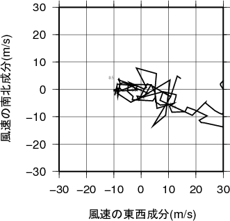 ホドグラフ画像
