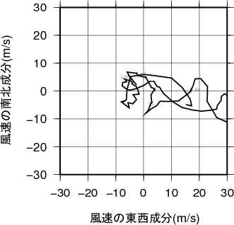 ホドグラフ画像