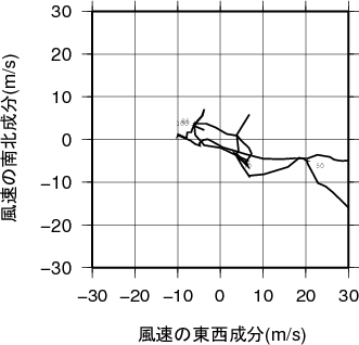 ホドグラフ画像