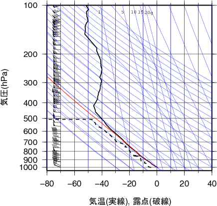 エマグラム画像
