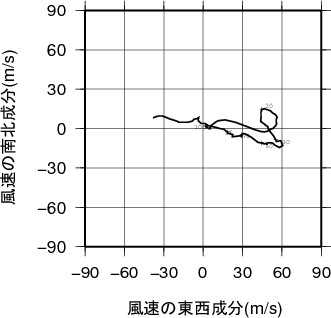 ホドグラフ画像
