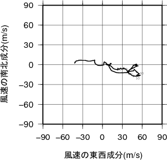 ホドグラフ画像