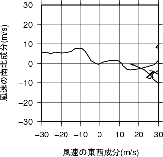 ホドグラフ画像