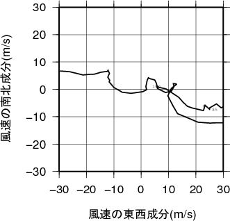 ホドグラフ画像