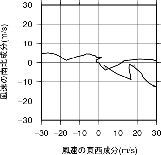 ホドグラフ画像