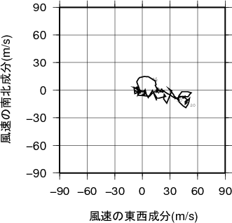 ホドグラフ画像