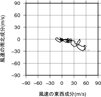 ホドグラフ画像