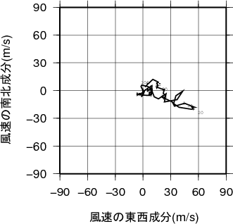 ホドグラフ画像