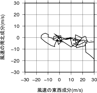 ホドグラフ画像