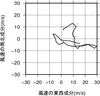 ホドグラフ画像