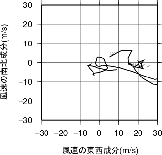 ホドグラフ画像