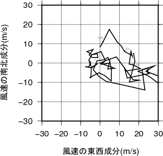 ホドグラフ画像