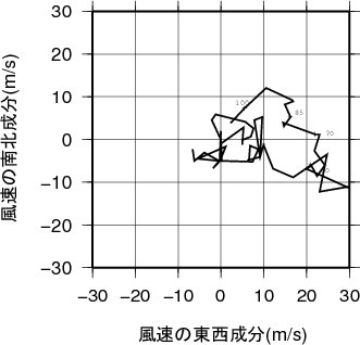 ホドグラフ画像