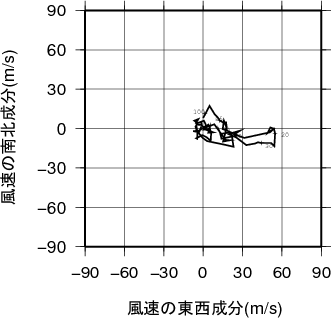 ホドグラフ画像