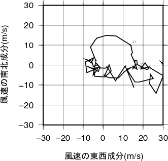 ホドグラフ画像