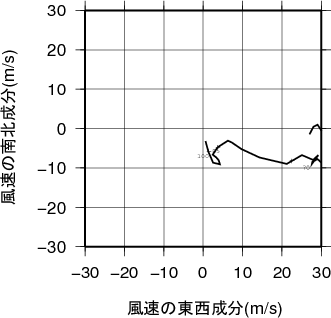 ホドグラフ画像