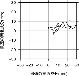 ホドグラフ画像