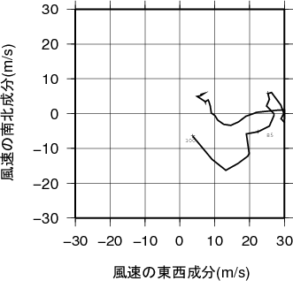 ホドグラフ画像