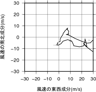 ホドグラフ画像