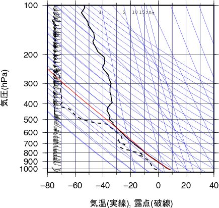 エマグラム画像