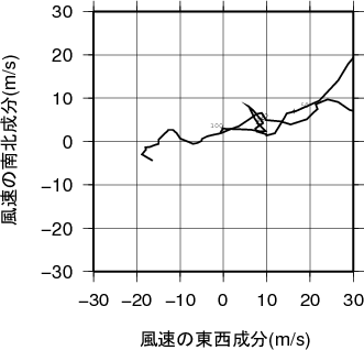 ホドグラフ画像