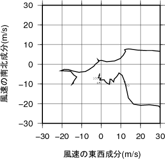 ホドグラフ画像
