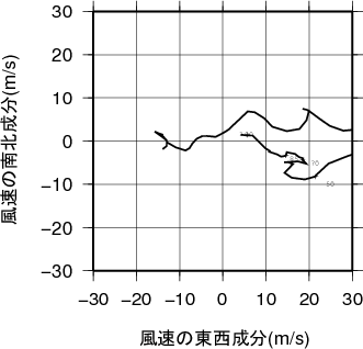 ホドグラフ画像
