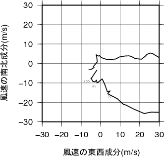 ホドグラフ画像