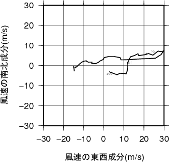 ホドグラフ画像