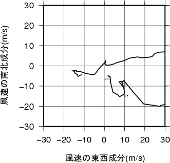ホドグラフ画像