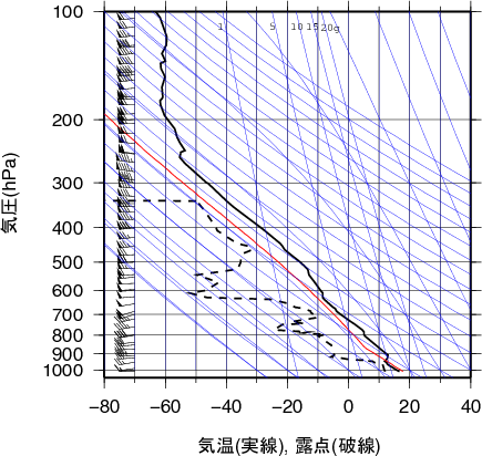 エマグラム画像