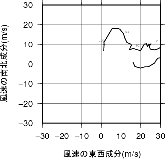 ホドグラフ画像
