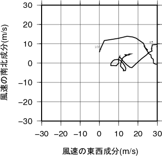 ホドグラフ画像