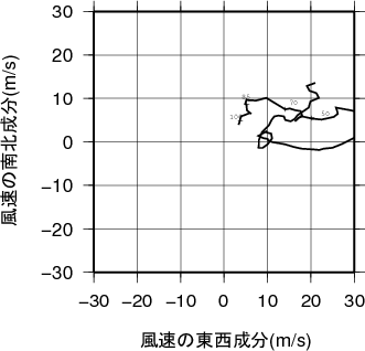 ホドグラフ画像