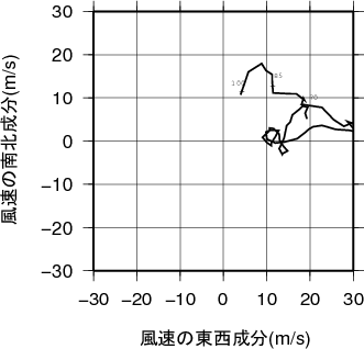 ホドグラフ画像