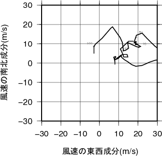 ホドグラフ画像