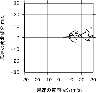 ホドグラフ画像