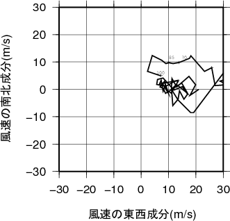 ホドグラフ画像