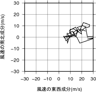 ホドグラフ画像